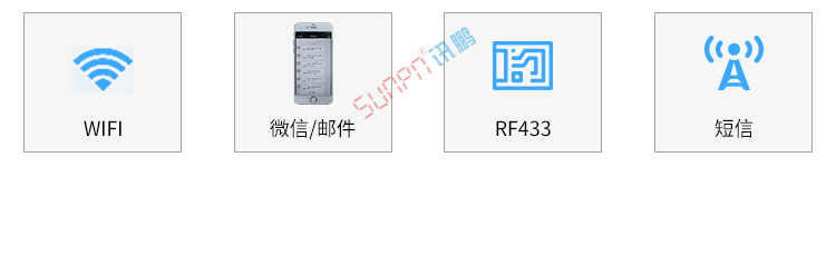 安燈系統組成 安燈系統組成