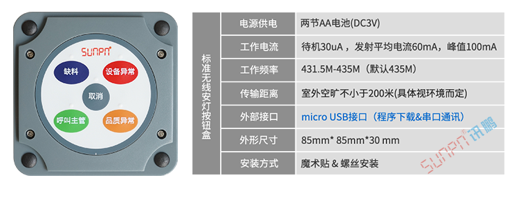 安燈系統硬件介紹 安燈系統硬件介紹