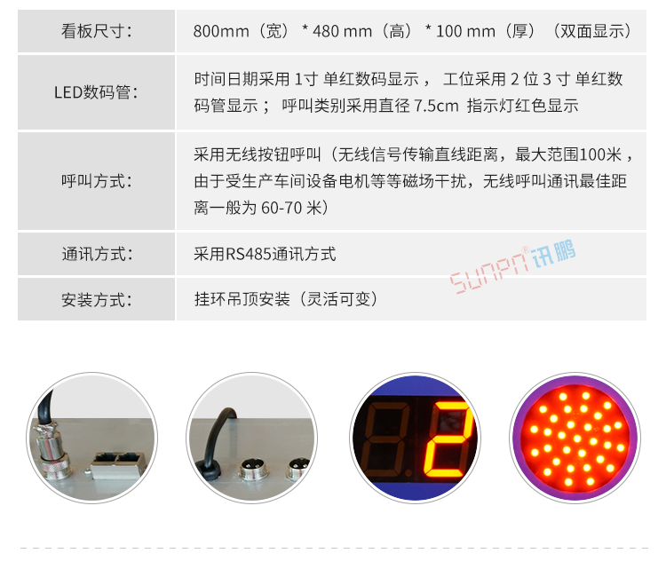 ANDON系統產品細節