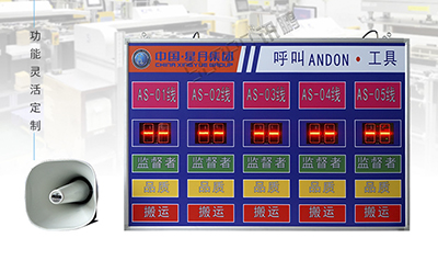 安燈系統(tǒng)電子看板