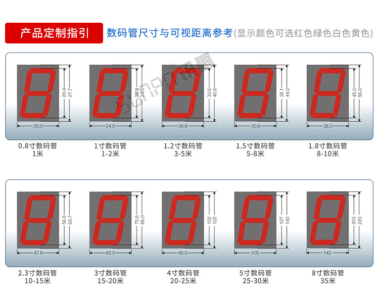 GPS電子鐘尺寸參考 GPS電子鐘尺寸參考