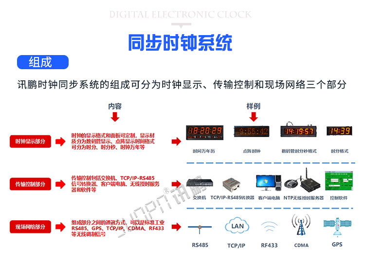 GPS電子鐘系統(tǒng)組成 GPS電子鐘系統(tǒng)組成