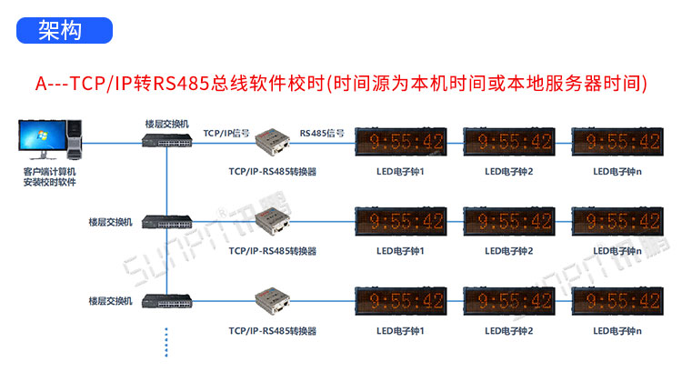 GPS電子鐘系統(tǒng)介紹 GPS電子鐘系統(tǒng)介紹