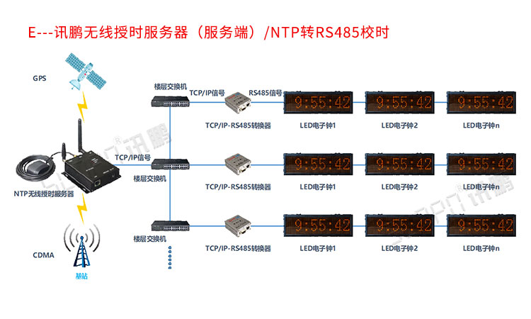 GPS電子鐘系統(tǒng)介紹 GPS電子鐘系統(tǒng)介紹