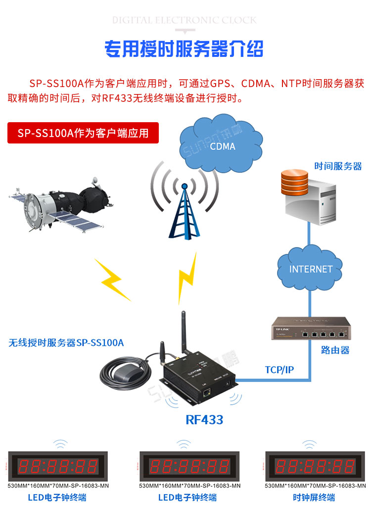 GPS電子鐘相關(guān)配件 GPS電子鐘相關(guān)配件