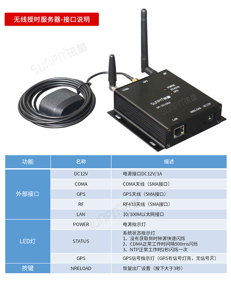 GPS電子鐘相關(guān)配件 GPS電子鐘相關(guān)配件
