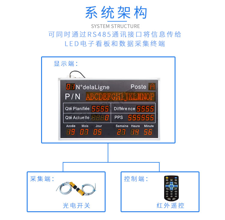 電子看板系統(tǒng)架構(gòu)