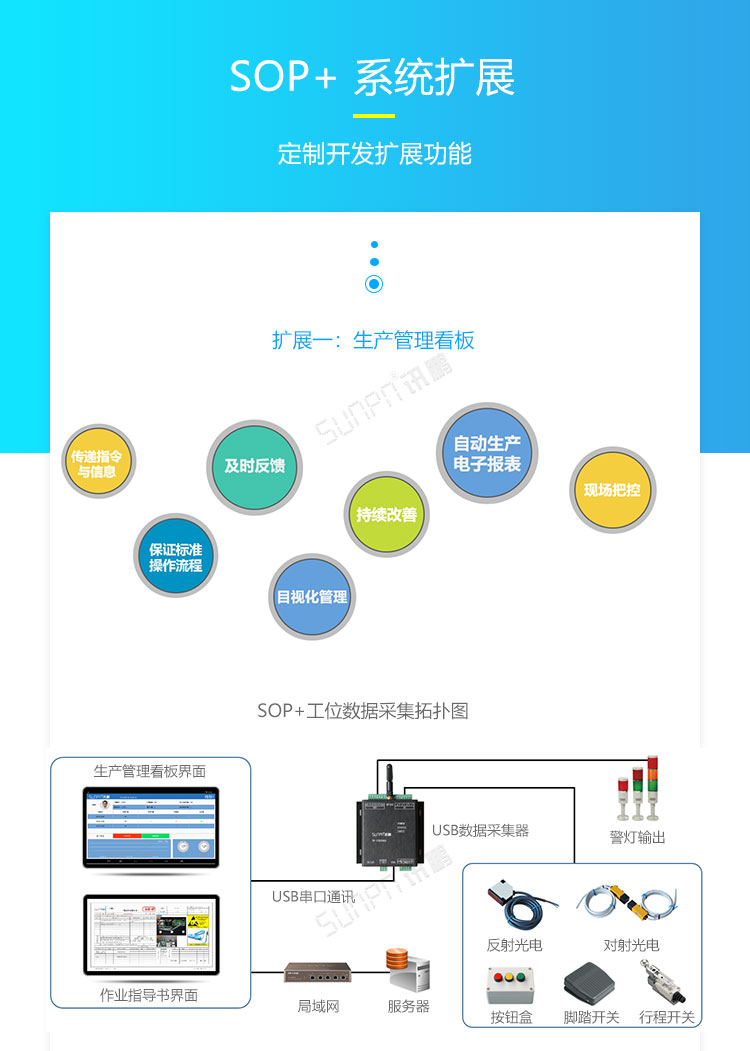 ESOP系統(tǒng)擴(kuò)展功能