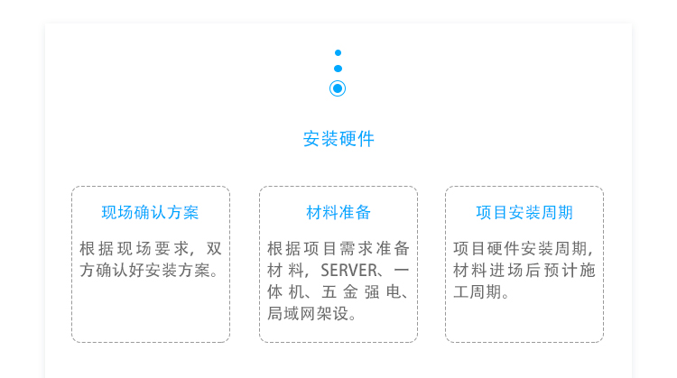 ESOP系統(tǒng)相關(guān)配件