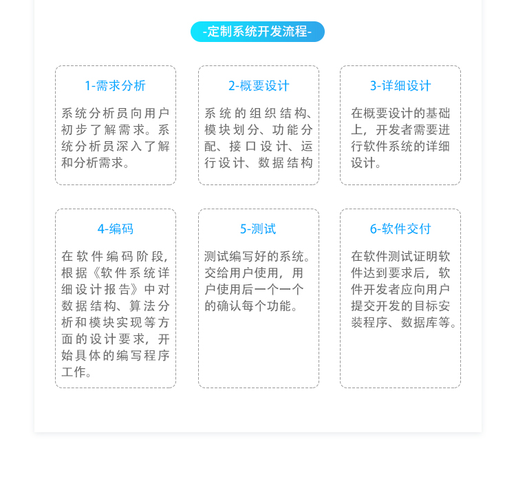 ESOP系統(tǒng)實(shí)施流程