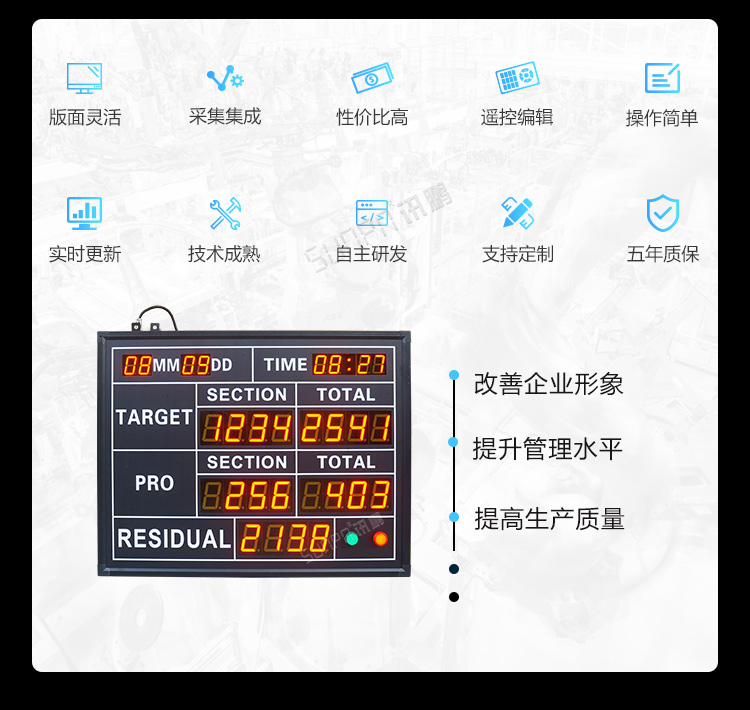 生產管理看板產品介紹