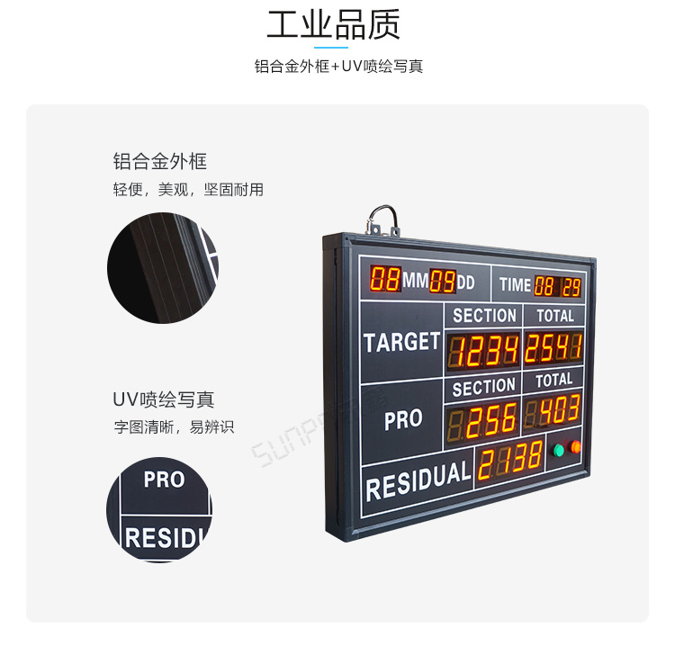 生產管理看板產品細節