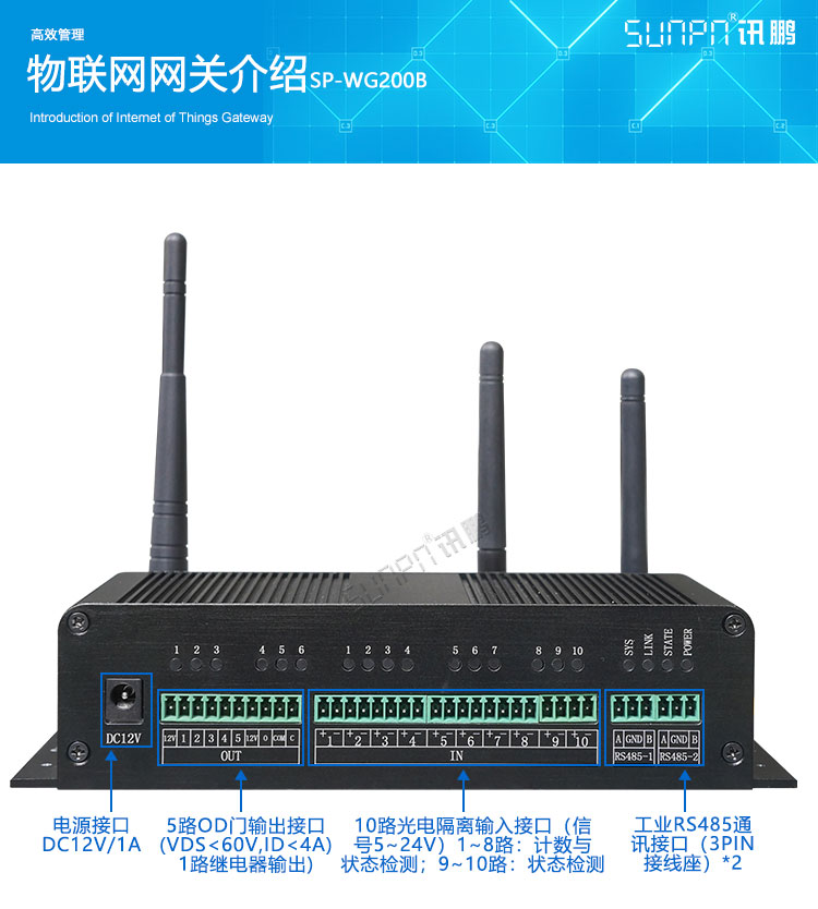 工業物聯網網關