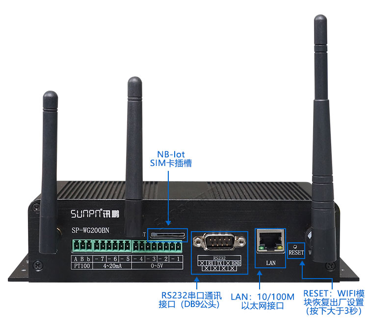 工業物聯網網關
