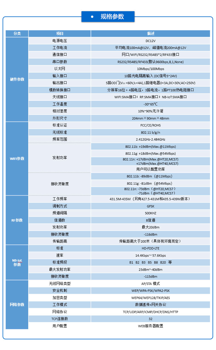 工業物聯網網關參數