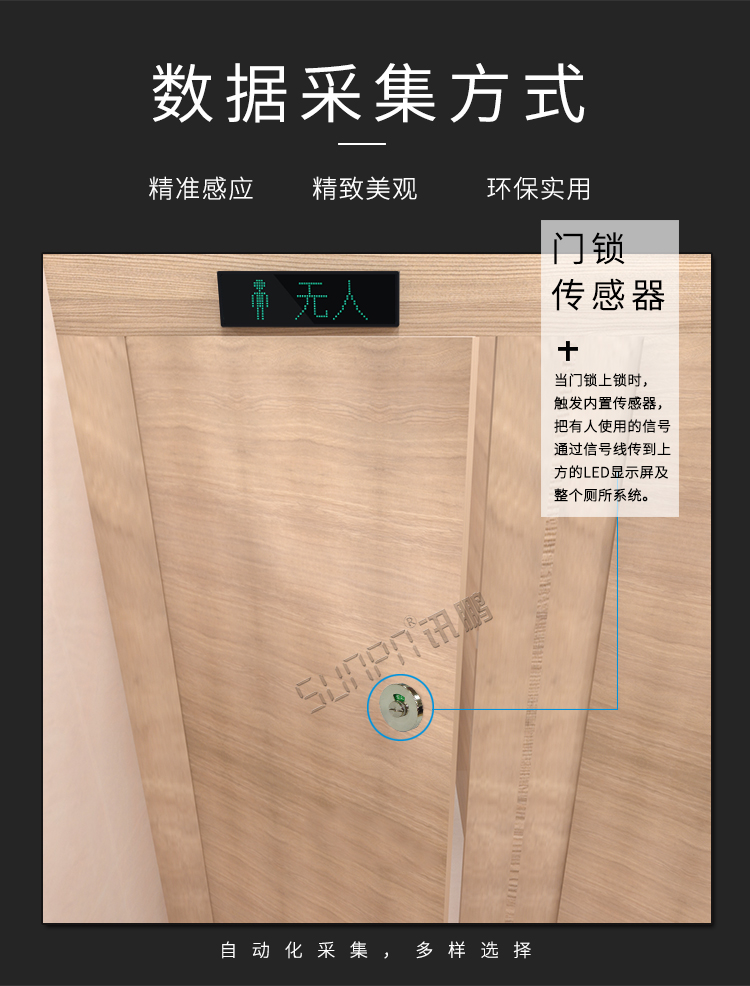 烏魯木齊智能廁所數據采集 烏魯木齊智能廁所數據采集