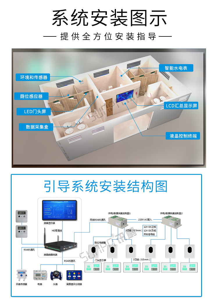 烏魯木齊智能廁所安裝圖示 烏魯木齊智能廁所安裝圖示
