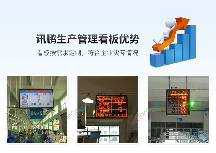 生產(chǎn)計劃看板產(chǎn)品優(yōu)勢