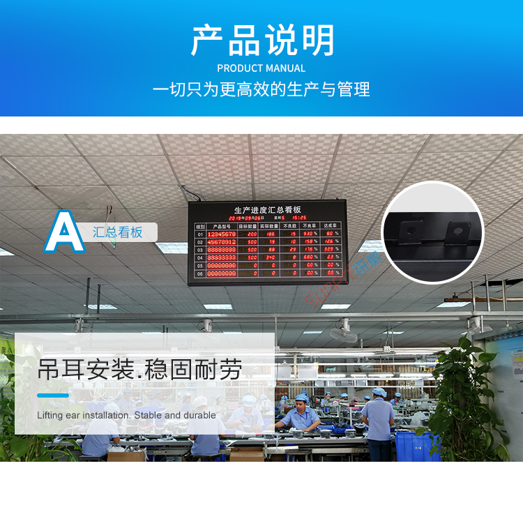 生產(chǎn)計劃匯總看板產(chǎn)品介紹