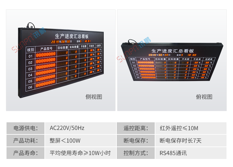 生產(chǎn)計劃匯總看板產(chǎn)品參數(shù)