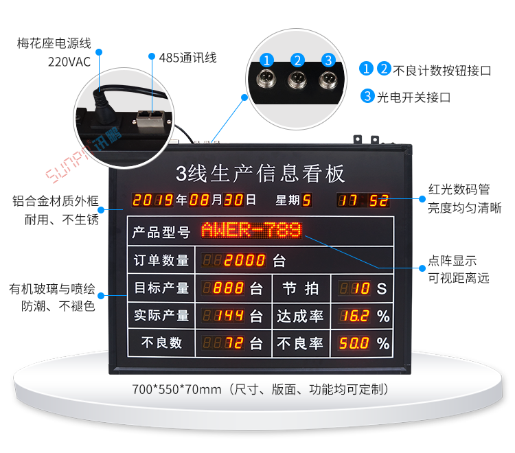 生產(chǎn)計劃產(chǎn)線看板產(chǎn)品細節(jié)