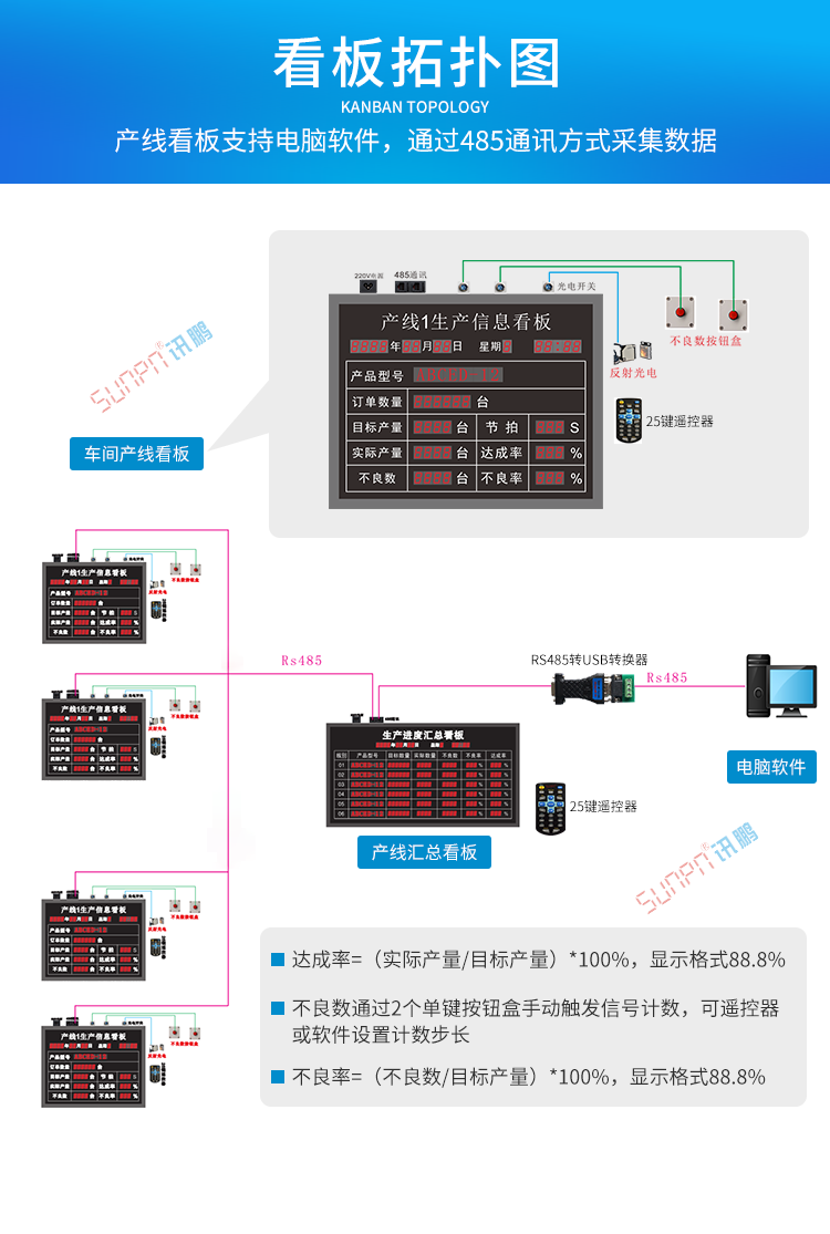 生產(chǎn)計劃看板系統(tǒng)架構