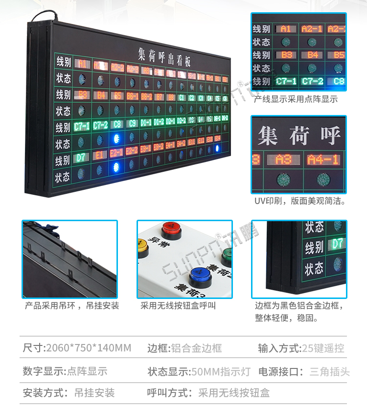 生產狀態看板產品參數