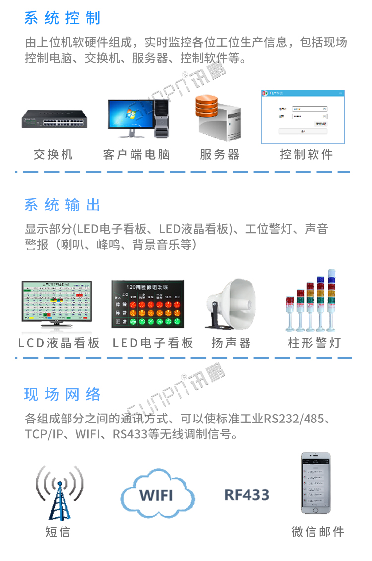 生產狀態看板系統架構