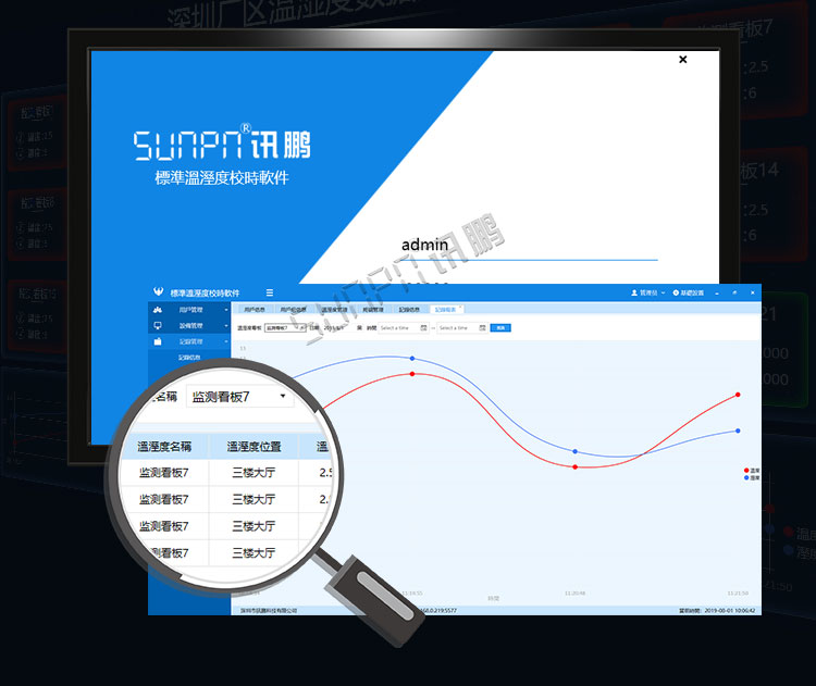 溫濕度顯示屏數據監測
