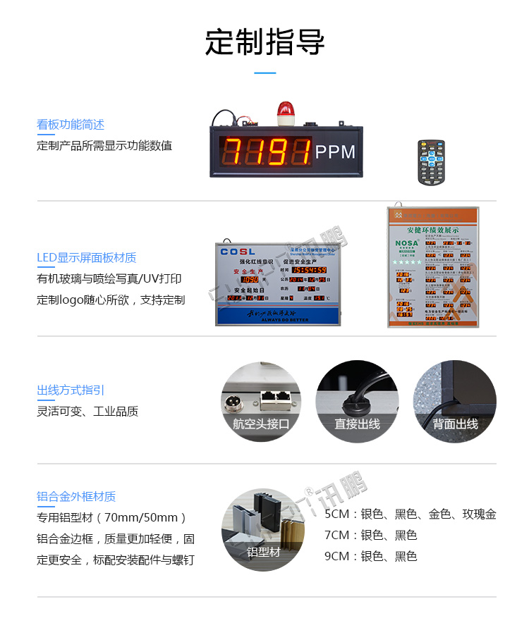 工業數據顯示看板定制指導