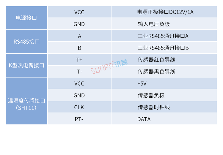 溫度采集器數據采集