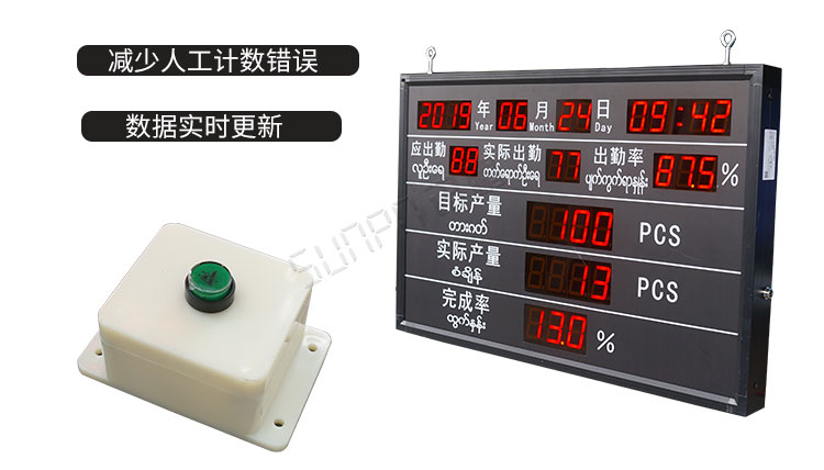 電子看板技術方式