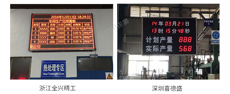 LED電子看板現場案例