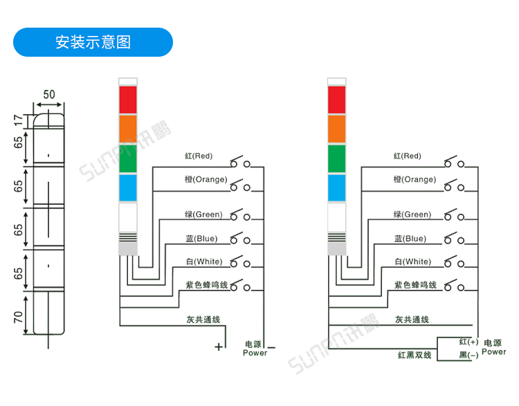 安燈系統相關配件-柱形燈