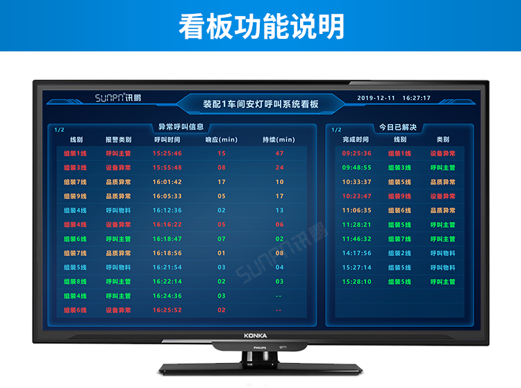 安東系統(tǒng)功能說明
