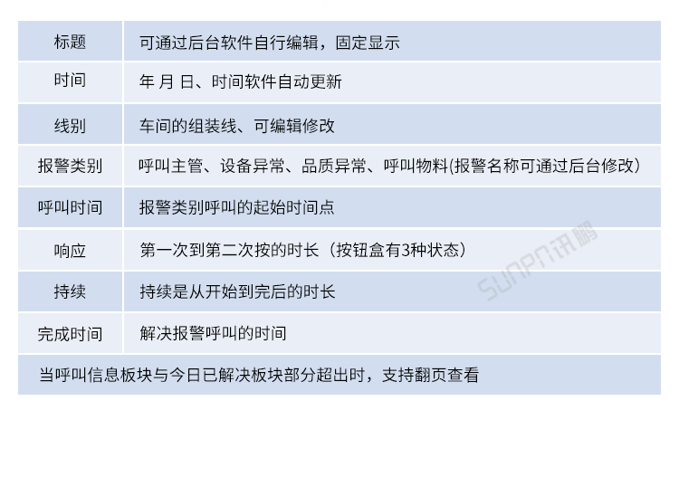 安東系統(tǒng)功能說明