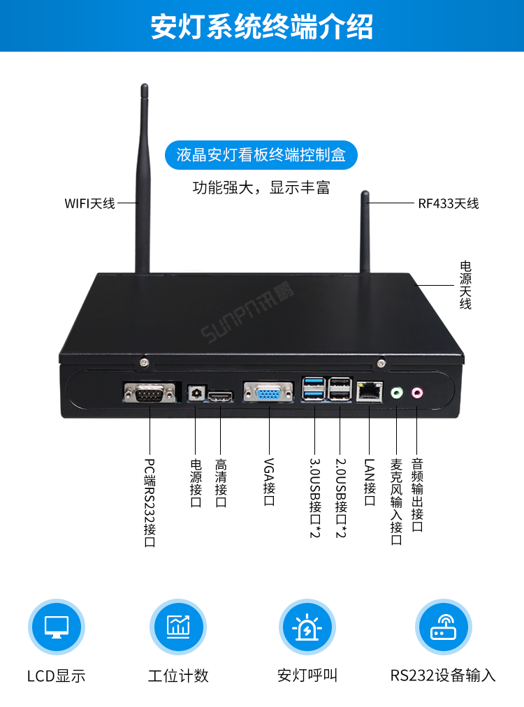 安東系統(tǒng)相關(guān)配件-液晶終端