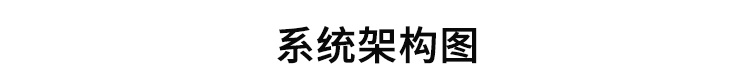 PLC通訊顯示屏系統(tǒng)架構(gòu) PLC通訊顯示屏系統(tǒng)架構(gòu)