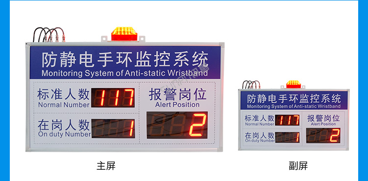 ESD在線監(jiān)控看板功能說(shuō)明