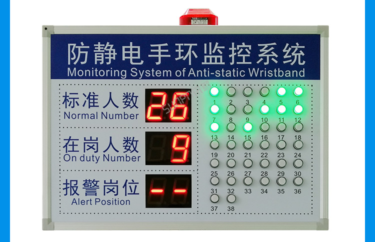 ESD在線監(jiān)控看板功能說(shuō)明