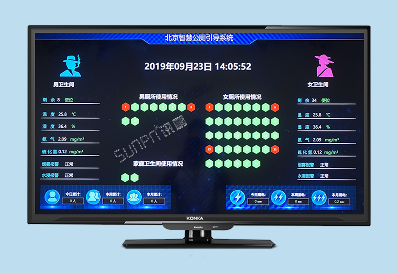 智慧公廁系統(tǒng)_廁位引導(dǎo)環(huán)境監(jiān)測系統(tǒng)方案案例