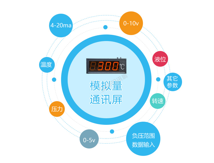 模擬量數據顯示屏數據采集