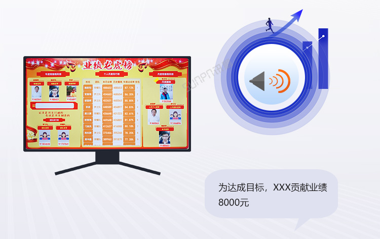 銷售業績排行榜產品介紹