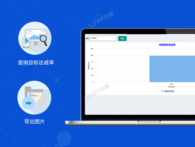 銷售業績排行榜產品介紹