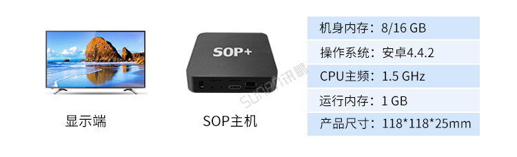 銷售業績排行榜硬件介紹