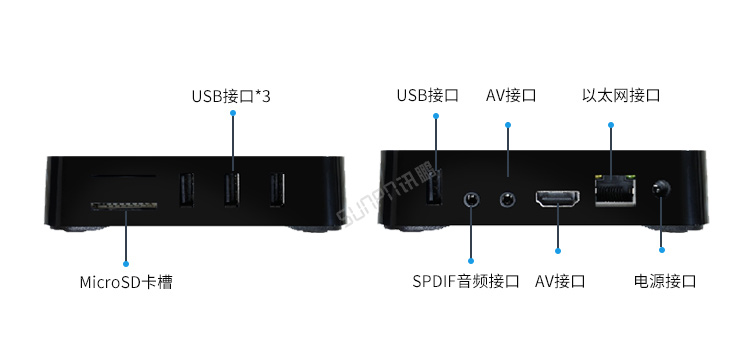 銷售業績排行榜硬件介紹