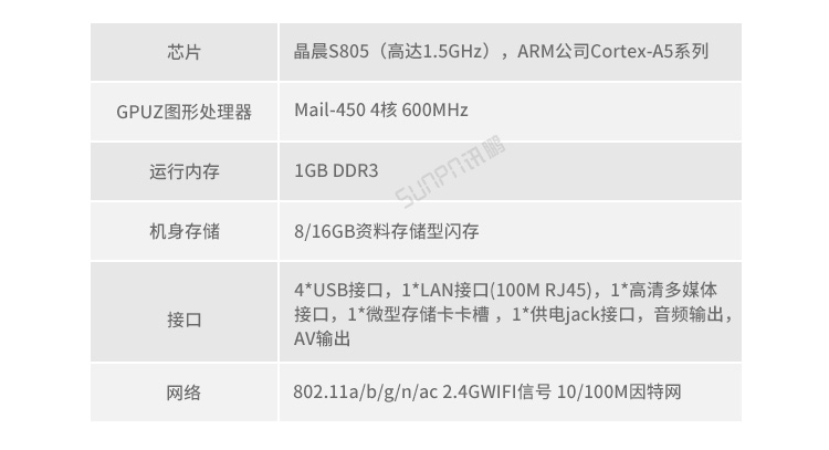 銷售業績排行榜硬件介紹
