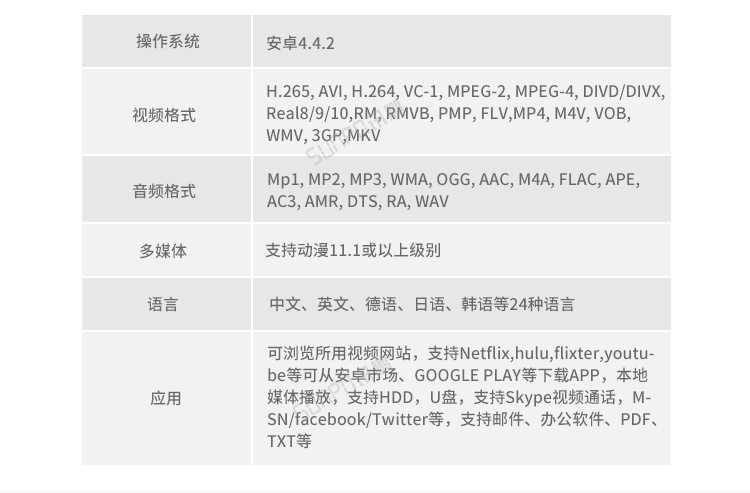 銷售業績排行榜硬件介紹