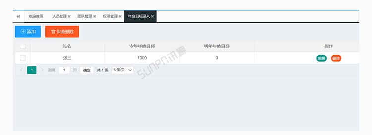 銷售業績排行榜軟件介紹