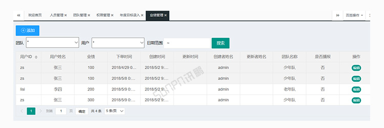 銷售業績排行榜軟件介紹